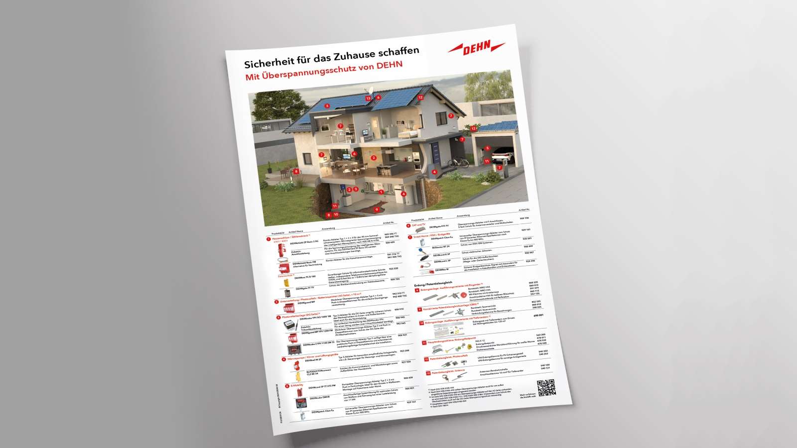 Auswahl-Poster für das Einfamilienhaus