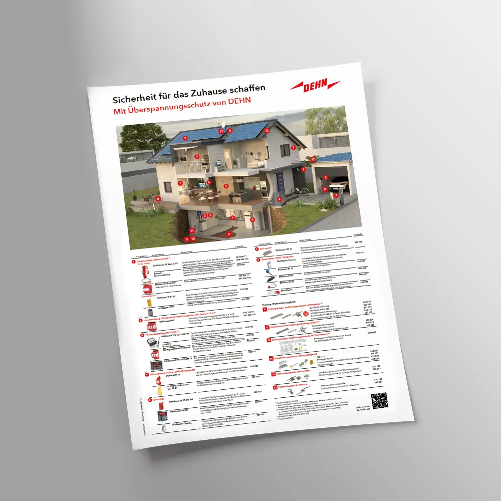 Flyer featuring a house with labeled areas for electrical surge protection, highlighting various safety components and their descriptions in German.
