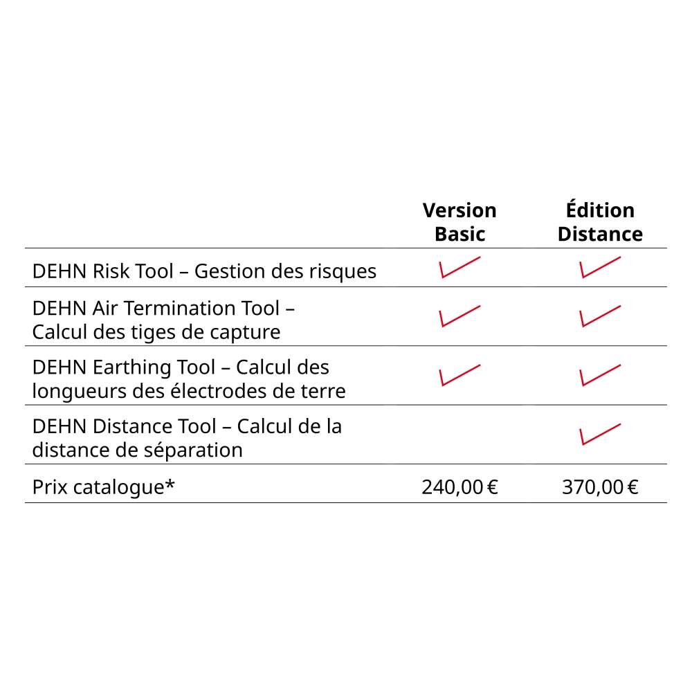 DEHN