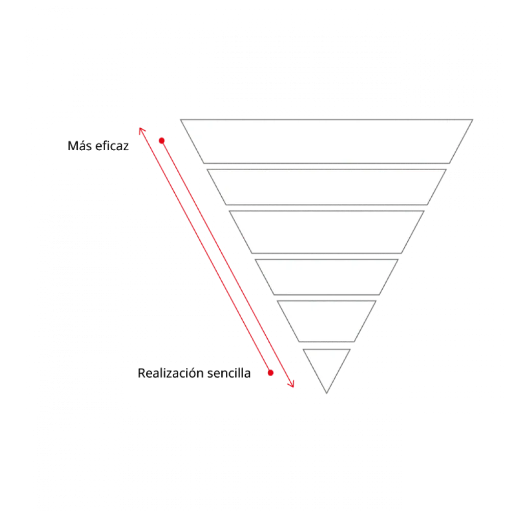 Hierachy of risk control