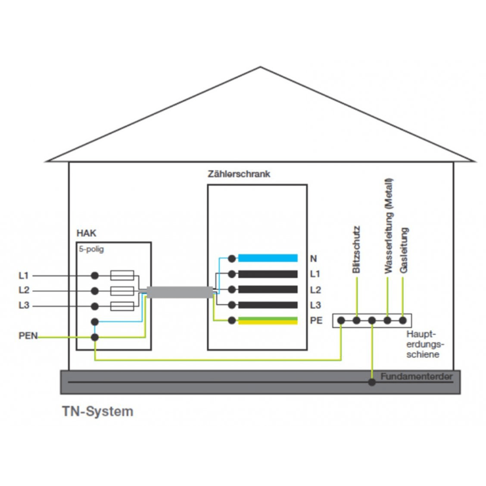 vde 0100 tn system