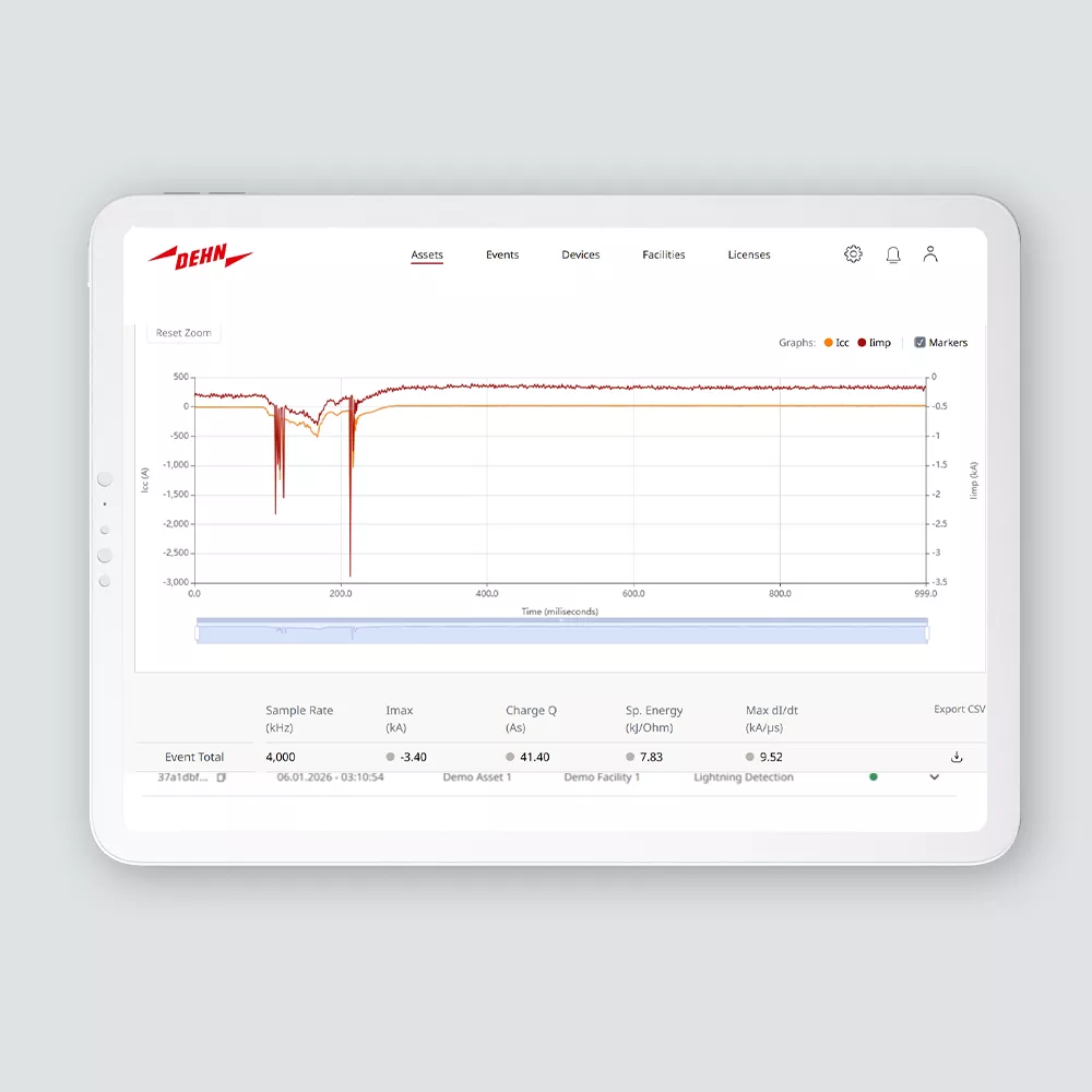 DEHNshpere analysis chart on laptop